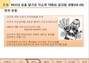 [마틴 루터 킹(Martin Luther King, Jr)과 민권 운동] 마틴 루터 킹 생애, 몽고메리 운동, 버밍햄 운동, 워싱턴행진, 마틴 루터 킹 운동, 마틴 루터 킹 민권운동, 민권운동, 미국 사회에 끼친 영향.ppt 37페이지