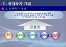 [복지국가] Development of Welfare States 복지국가 개념, 복지국가 발전과정, 복지국가 기원, 복지국가 유형, 복지국가 분류.ppt 3페이지