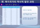 [복지국가] Development of Welfare States 복지국가 개념, 복지국가 발전과정, 복지국가 기원, 복지국가 유형, 복지국가 분류.ppt 13페이지