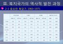 [복지국가] Development of Welfare States 복지국가 개념, 복지국가 발전과정, 복지국가 기원, 복지국가 유형, 복지국가 분류.ppt 20페이지