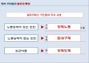 구빈법 Theories of Welfare States - 영국 구빈법의 발전과 특징, 구민법의 배경, 구민법의 시사점.pptx
 11페이지