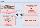 구빈법 Theories of Welfare States - 영국 구빈법의 발전과 특징, 구민법의 배경, 구민법의 시사점.pptx
 18페이지
