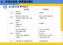 정책평가 사례(한국과 프랑스), 우리나라의 정책평가제도, 프랑스의 정책평가제도, 정책 평가제도 비교 분석 ok.ppt 7페이지