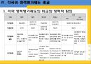 정책평가 사례(한국과 프랑스), 우리나라의 정책평가제도, 프랑스의 정책평가제도, 정책 평가제도 비교 분석 ok.ppt 22페이지