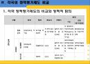 정책평가 사례(한국과 프랑스), 우리나라의 정책평가제도, 프랑스의 정책평가제도, 정책 평가제도 비교 분석 ok.ppt 24페이지