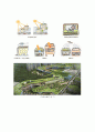 친환경 도시(N City) 만들기 프로젝트(N-city의 개념, 친환경 도시 만들기, N City의 방향, N-City 만들기, N City 사례) 7페이지