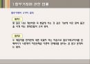 할부거래에 관한 법률과 소비자신용 - 할부거래에 관한 법률 개념, 할부거래에 관한 법률 장점, 할부거래에 관한 법률 단점, 할부거래에 관한 법률 문제점, 할부거래에 관한 법률 전망, 개인신용회복제도 분석.ppt 21페이지