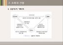 할부거래에 관한 법률과 소비자신용 - 할부거래에 관한 법률 개념, 할부거래에 관한 법률 장점, 할부거래에 관한 법률 단점, 할부거래에 관한 법률 문제점, 할부거래에 관한 법률 전망, 개인신용회복제도 분석.ppt 27페이지