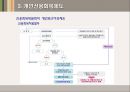 할부거래에 관한 법률과 소비자신용 - 할부거래에 관한 법률 개념, 할부거래에 관한 법률 장점, 할부거래에 관한 법률 단점, 할부거래에 관한 법률 문제점, 할부거래에 관한 법률 전망, 개인신용회복제도 분석.ppt 41페이지