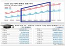 [우리나라 대학의 공공재] 북유럽의 선진교육국가의 모습을 통한 방향 제시 - 우리나라 대학교육 문제점, 대학교육 실태, 대학교육 개선방안.pptx 8페이지