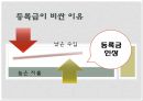 [우리나라 대학의 공공재] 북유럽의 선진교육국가의 모습을 통한 방향 제시 - 우리나라 대학교육 문제점, 대학교육 실태, 대학교육 개선방안.pptx 15페이지