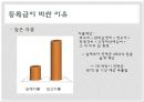 [우리나라 대학의 공공재] 북유럽의 선진교육국가의 모습을 통한 방향 제시 - 우리나라 대학교육 문제점, 대학교육 실태, 대학교육 개선방안.pptx 17페이지