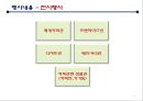 [행사기획(커피관련)] 인천 커피축제 Incheon Coffee Festival.ppt
 7페이지