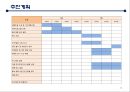 [행사기획(커피관련)] 인천 커피축제 Incheon Coffee Festival.ppt
 22페이지