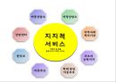 아동복지 서비스 {아동복지 서비스의 유형, 지지적 서비스, 보충적 서비스, 대리적 서비스, 아동복지란?, 아동학대특례법, 아동복지법 조항}.pptx 7페이지