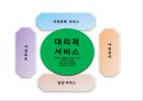 아동복지 서비스 {아동복지 서비스의 유형, 지지적 서비스, 보충적 서비스, 대리적 서비스, 아동복지란?, 아동학대특례법, 아동복지법 조항}.pptx 8페이지