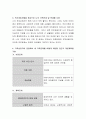 자신의 가족을(혹은 드라마) 중심으로 가족관계와 문제를 사정하고 가족상담자의 관점에서 가족문제를 어떻게 개입할 것인지 개입계획을 세운다. 5페이지