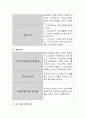 자신의 가족을(혹은 드라마) 중심으로 가족관계와 문제를 사정하고 가족상담자의 관점에서 가족문제를 어떻게 개입할 것인지 개입계획을 세운다. 6페이지
