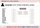  롯데호텔(LOTTE  HOTELS & RESORTS) - 호텔분석, 마케팅전략, 4P,STP, SWOT분석.pptx 12페이지