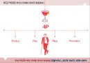 ★ 파크 하얏트 부산(PARK HYATT BUSAN)- 호텔서비스, 4P,STP, SWOT, 경쟁사 분석.pptx
 27페이지