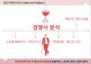 ★ 파크 하얏트 부산(PARK HYATT BUSAN)- 호텔서비스, 4P,STP, SWOT, 경쟁사 분석.pptx
 36페이지