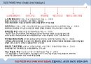 ★ 파크 하얏트 부산(PARK HYATT BUSAN)- 호텔서비스, 4P,STP, SWOT, 경쟁사 분석.pptx
 37페이지