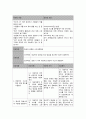 정신건강간호학 간호과정 {망상 사고과정장애, 주의력 결핍 의사소통 장애, 현실감 결여와 자가 위생결핍, 과대망상  비효율적 대처, 불안·우울 자해위험, 병식 결여 비효율적 이행, 인지적 왜곡 사고과정 장애} 3페이지