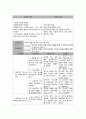 정신건강간호학 간호과정 {망상 사고과정장애, 주의력 결핍 의사소통 장애, 현실감 결여와 자가 위생결핍, 과대망상  비효율적 대처, 불안·우울 자해위험, 병식 결여 비효율적 이행, 인지적 왜곡 사고과정 장애} 5페이지