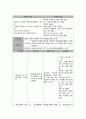 정신건강간호학 간호과정 {망상 사고과정장애, 주의력 결핍 의사소통 장애, 현실감 결여와 자가 위생결핍, 과대망상  비효율적 대처, 불안·우울 자해위험, 병식 결여 비효율적 이행, 인지적 왜곡 사고과정 장애} 7페이지