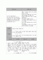 정신건강간호학 간호과정 {망상 사고과정장애, 주의력 결핍 의사소통 장애, 현실감 결여와 자가 위생결핍, 과대망상  비효율적 대처, 불안·우울 자해위험, 병식 결여 비효율적 이행, 인지적 왜곡 사고과정 장애} 9페이지