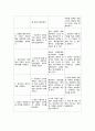 정신건강간호학 간호과정 {망상 사고과정장애, 주의력 결핍 의사소통 장애, 현실감 결여와 자가 위생결핍, 과대망상  비효율적 대처, 불안·우울 자해위험, 병식 결여 비효율적 이행, 인지적 왜곡 사고과정 장애} 10페이지