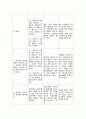 정신건강간호학 간호과정 {망상 사고과정장애, 주의력 결핍 의사소통 장애, 현실감 결여와 자가 위생결핍, 과대망상  비효율적 대처, 불안·우울 자해위험, 병식 결여 비효율적 이행, 인지적 왜곡 사고과정 장애} 14페이지