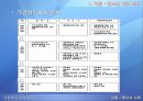 (아동兒童 및 청소년 사회복지서비스) 청소년 사회복지서비스 현황, 방과후 돌봄 서비스 분석, 청소년 시설 보호 및 자립지원, 위기청소년 지원, 나아갈 방향 12페이지