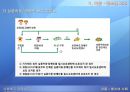 (아동兒童 및 청소년 사회복지서비스) 청소년 사회복지서비스 현황, 방과후 돌봄 서비스 분석, 청소년 시설 보호 및 자립지원, 위기청소년 지원, 나아갈 방향 69페이지
