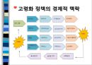 [고령화高齡化 사회에 대응하는 노인정책] 고령화 정책의 특징, 고령화 사회 정책 평가, 고령화 사회 정책 최종 6페이지