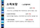 [고령화高齡化 사회에 대응하는 노인정책] 고령화 정책의 특징, 고령화 사회 정책 평가, 고령화 사회 정책 최종 10페이지
