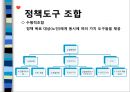 [고령화高齡化 사회에 대응하는 노인정책] 고령화 정책의 특징, 고령화 사회 정책 평가, 고령화 사회 정책 최종 20페이지