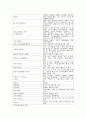 [유해 폐기물 관리 정책 최총분석] 유해 폐기물 관리 정책 정의, 유해 폐기물 관리 정책 종류, 유해 폐기물 관리법, 유해 폐기물 관리 우수사례, 유해 폐기물 문제점, 유해 폐기물 관리 개선방안,유해 폐기물 관리  6페이지