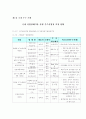 [유해 폐기물 관리 정책 최총분석] 유해 폐기물 관리 정책 정의, 유해 폐기물 관리 정책 종류, 유해 폐기물 관리법, 유해 폐기물 관리 우수사례, 유해 폐기물 문제점, 유해 폐기물 관리 개선방안,유해 폐기물 관리  21페이지