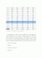 [유해 폐기물 관리 정책 최총분석] 유해 폐기물 관리 정책 정의, 유해 폐기물 관리 정책 종류, 유해 폐기물 관리법, 유해 폐기물 관리 우수사례, 유해 폐기물 문제점, 유해 폐기물 관리 개선방안,유해 폐기물 관리  41페이지