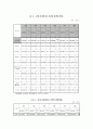 [유해 폐기물 관리 정책 최총분석] 유해 폐기물 관리 정책 정의, 유해 폐기물 관리 정책 종류, 유해 폐기물 관리법, 유해 폐기물 관리 우수사례, 유해 폐기물 문제점, 유해 폐기물 관리 개선방안,유해 폐기물 관리  43페이지