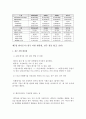 [유해 폐기물 관리 정책 최총분석] 유해 폐기물 관리 정책 정의, 유해 폐기물 관리 정책 종류, 유해 폐기물 관리법, 유해 폐기물 관리 우수사례, 유해 폐기물 문제점, 유해 폐기물 관리 개선방안,유해 폐기물 관리  48페이지