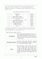 [CJ Entertainment 전망] 씨제이,영화산업 현황, 영화시장 실태, CJ Entertainment 분석, CJ 영화산업, CJ 게임산업, CJ 향후 전망 10페이지