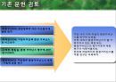 [정책 평가] 그린카드 사업의 실효성 연구_환경 거버넌스적 측면을 중심으로, 정책 연구, 정책 평가, 정책 실효성,연구의 중요성 11페이지