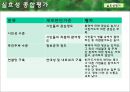 [정책 평가] 그린카드 사업의 실효성 연구_환경 거버넌스적 측면을 중심으로, 정책 연구, 정책 평가, 정책 실효성,연구의 중요성 33페이지