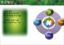 [정책 평가] 그린카드 사업의 실효성 연구_환경 거버넌스적 측면을 중심으로, 정책 연구, 정책 평가, 정책 실효성,연구의 중요성 55페이지