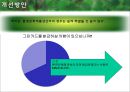 [정책 평가] 그린카드 사업의 실효성 연구_환경 거버넌스적 측면을 중심으로, 정책 연구, 정책 평가, 정책 실효성,연구의 중요성 56페이지