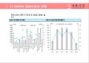 [CJ 엔터테인먼트 Entertainment 전망] CJ Entertainment 분석, CJ 영화산업, CJ 게임산업, CJ 향후 전망.pptx 9페이지