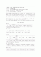 [태안 기름유출사고 이후]  태안생태계는 회복되고 있는가? - 태안 기름유출사고 실태, 태안 기름유출사고 피해와 보상, 태안 기름유출사고 정부지원과 생태계 문제, 태안 기름유출사고 문제점 및 해결방안 7페이지