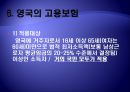 (고용보험unemployment insurance 분석) 고용보험 의미, 고용보험 배경, 고용보험 도입배경, 고용보험 주요 내용, 영국 고용보험, 미국 고용보험, 고용보험 평가, 전망 12페이지